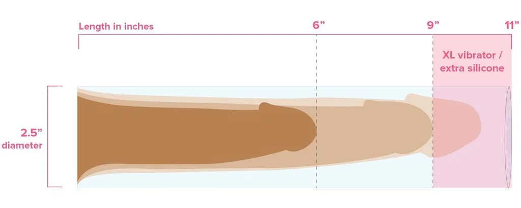 Clone-A-Willy Kit Dildo With Vibrator